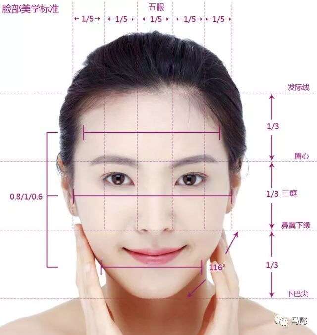 鼻子不是高和挺就完美 知乎