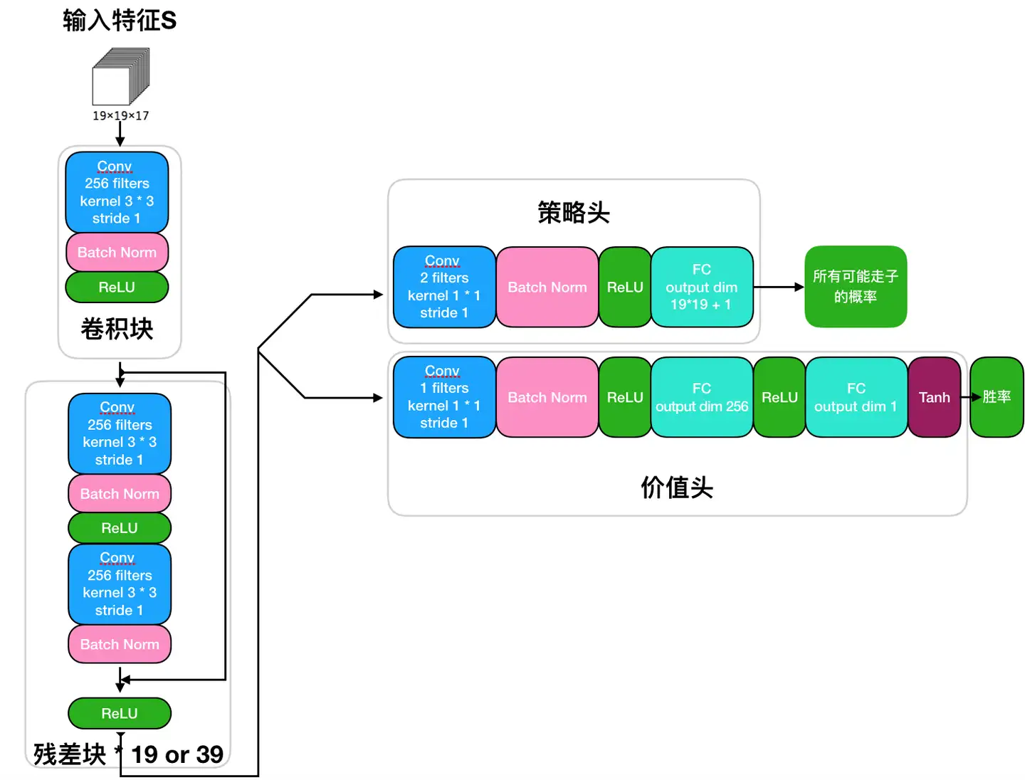 Google跑不到谱· Issue #30 · NeymarL/ChineseChess-AlphaZero · GitHub