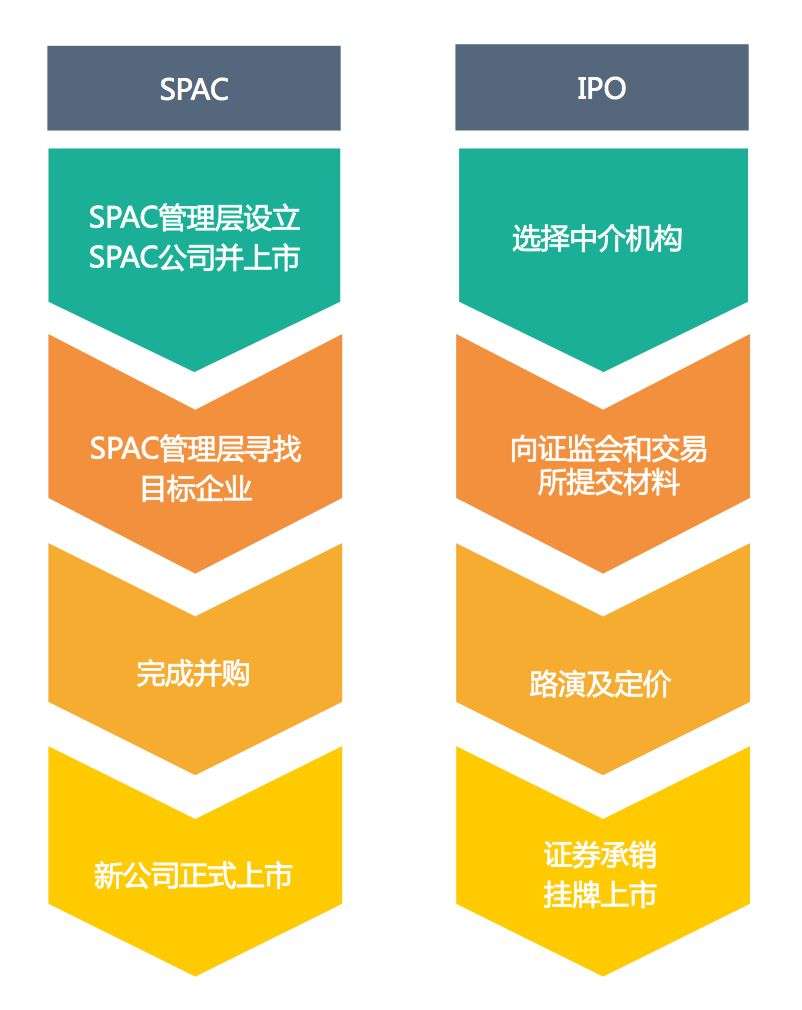 美国spac快速上市模式 新版 知乎
