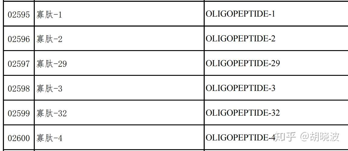 听说添加egf的护肤品都黄了 知乎