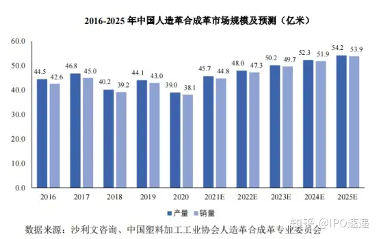 云中马IPO上市观察丨行业规模扩张 加码抢占市场份额