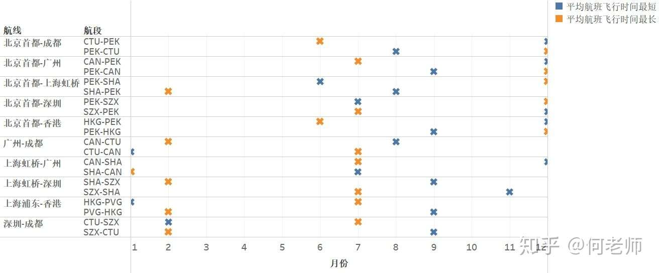 航班飞行各种 最 知乎
