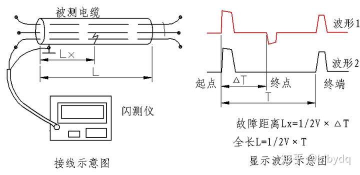 精准内部资料