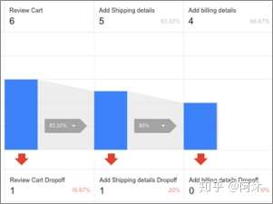 如何在 Google Analytics(商店)中启用增强型电子商务报告 如何在 Google Analytics(商店)中启用增强型电子商务报告