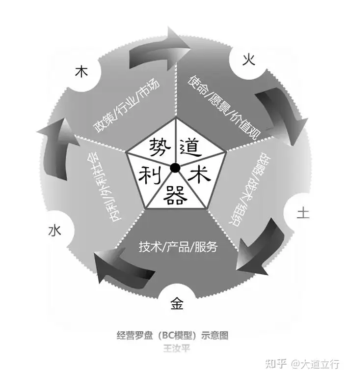 企业愿景是什么-一鸣资源网