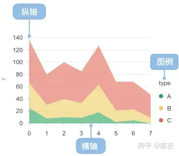 堆叠面积图的构成