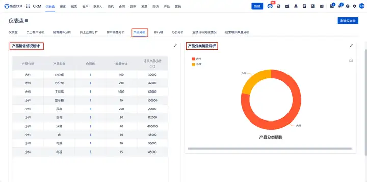 如何通过悟空CRM系统进行多维度销售数据分析
