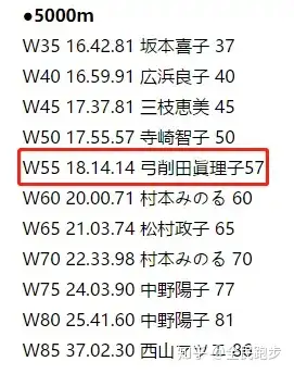 60岁老将百发百中亚运摘金（网名老人简单气质60岁） 第5张