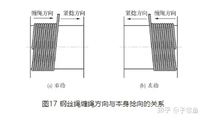 钢丝绳缠绕方式图解图片