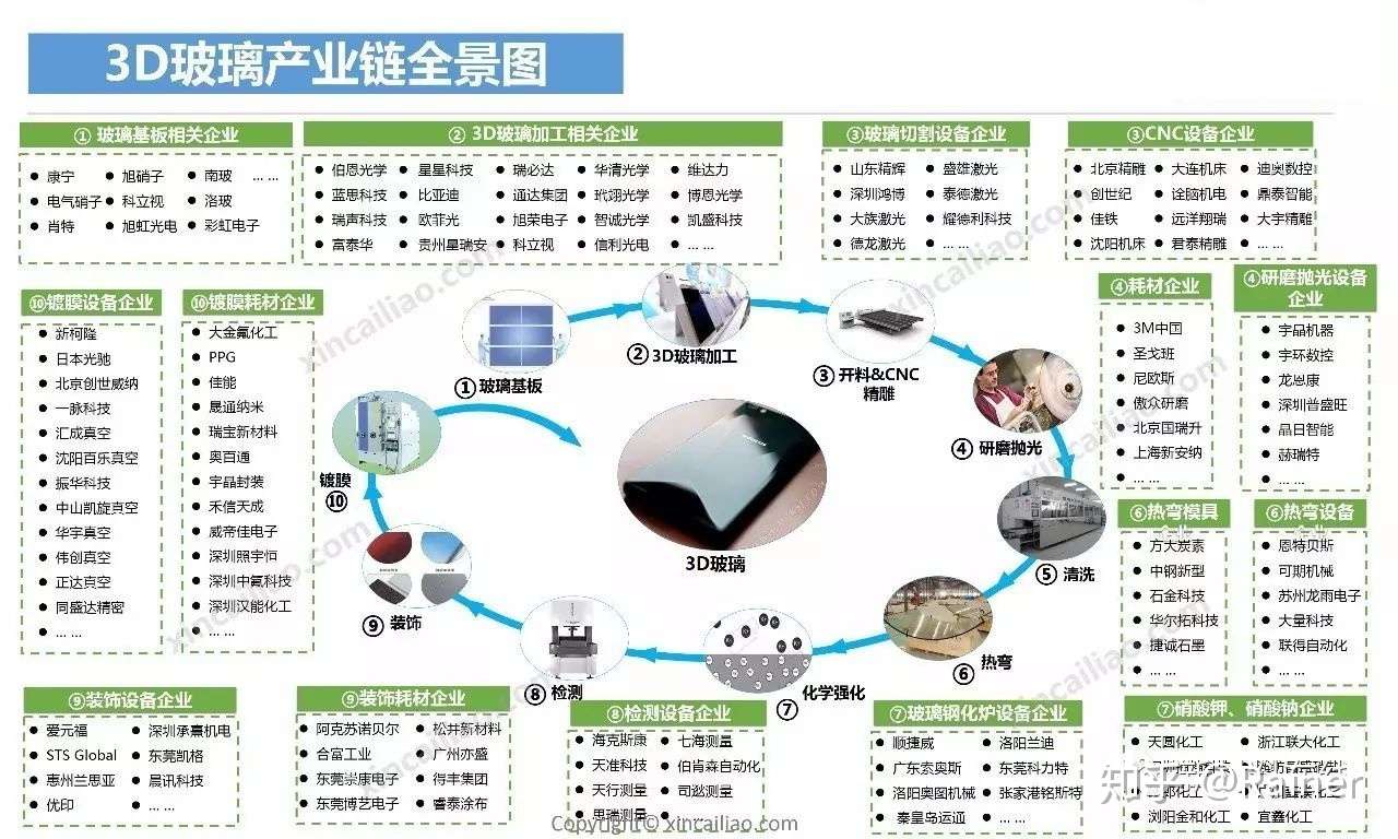 100个产业链全景图(图17)