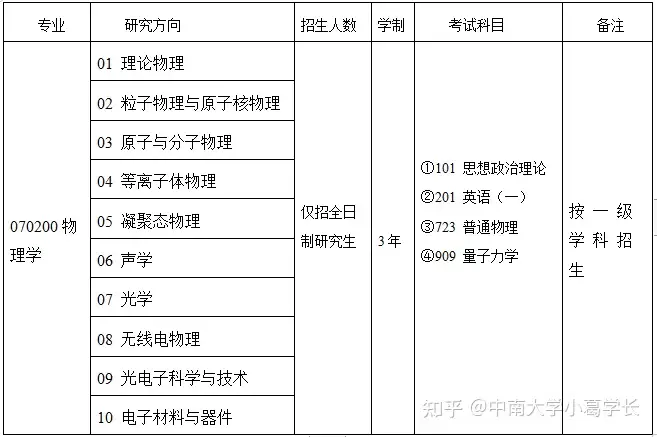 中南大学070200物理学（723普通物理+909量子力学）考研考情分析- 知乎