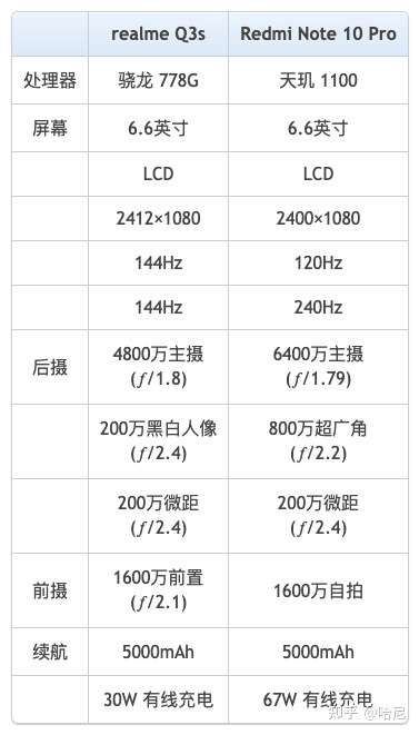 realmeq3参数图片