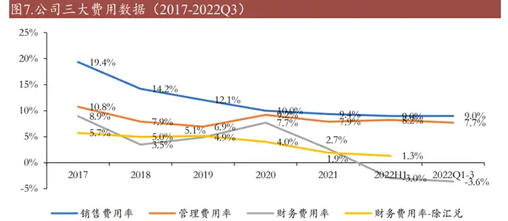 国产之光，纳思达：“打印机+耗材+芯片”轮番驱动高成长