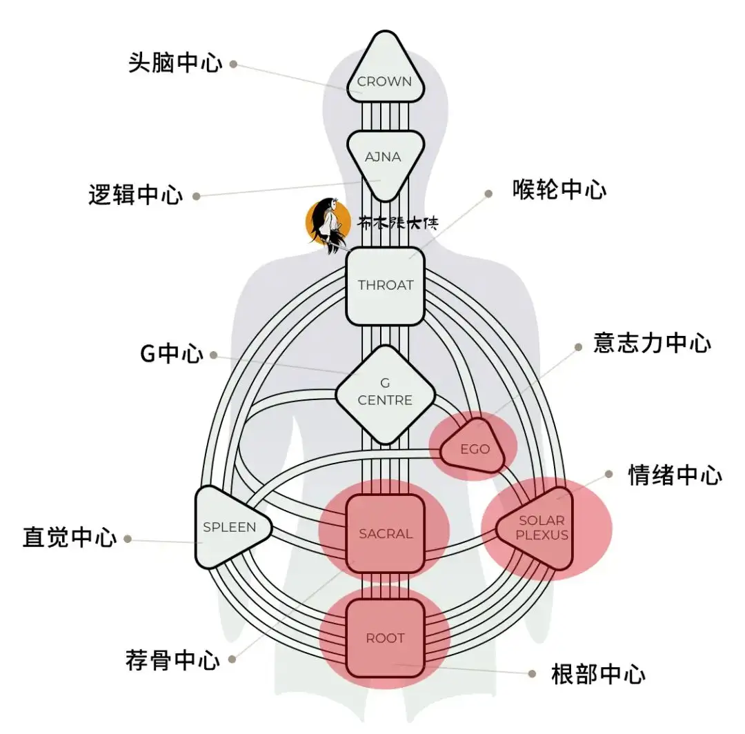 2022正規激安 (フルアート)意志の力/Force 意志の力(葡)4 ALL Will