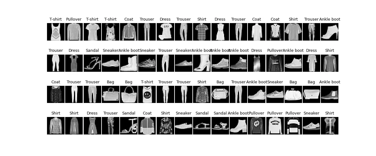 pytorch_7:Pytorch搭建卷积神经网络识别Fashion-MNIST - 知乎