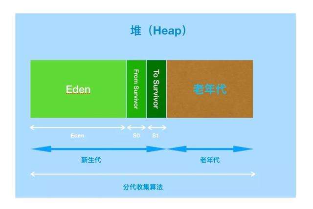 如果你不了解Java的JVM，那真的很难进BAT一线大厂！