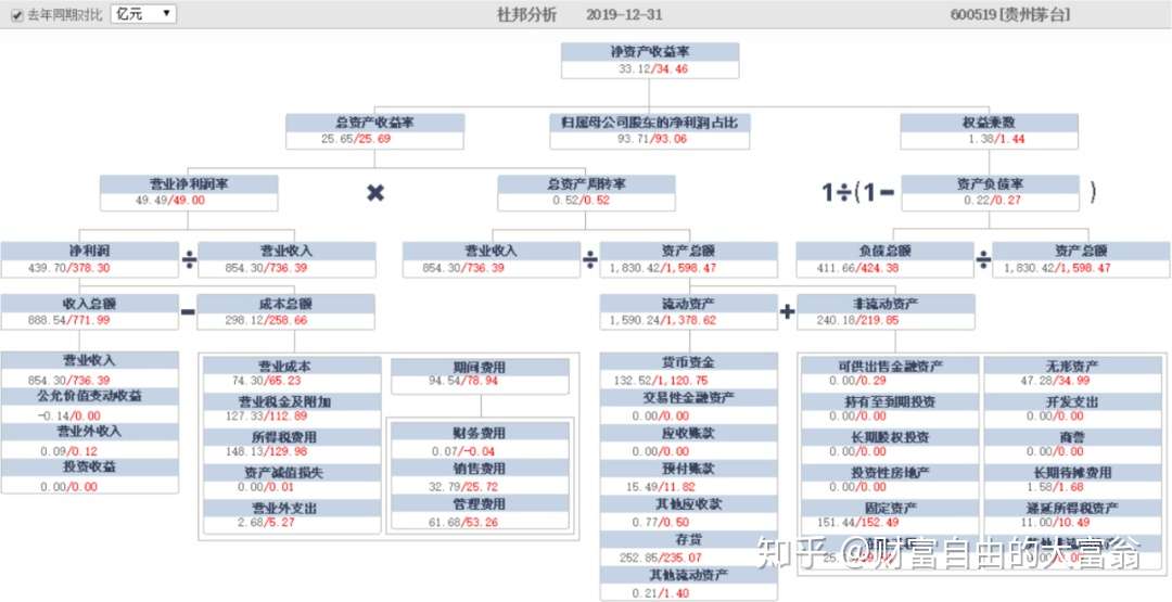 股市投资中 如何采用量化选股策略 筛选股票 知乎