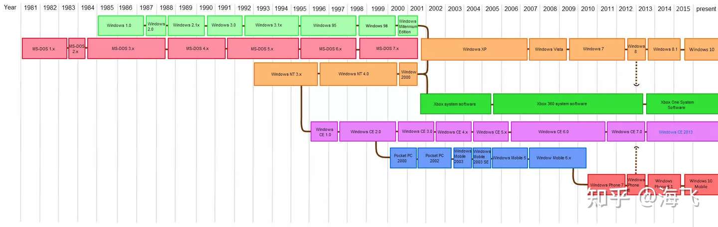 Windows 11 即将发布 微软给了我们一个提示 知乎