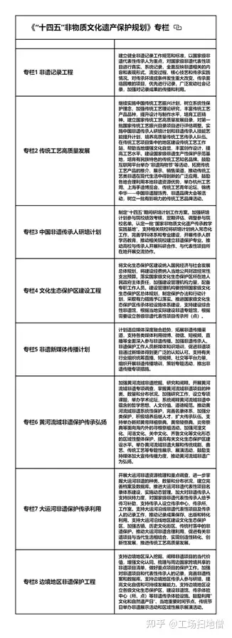 申请非遗有什么政策保护（申请非遗有啥好处） 第4张