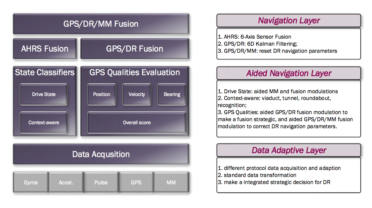 车载多传感器融合定位方案 Gps Imu Mm 知乎