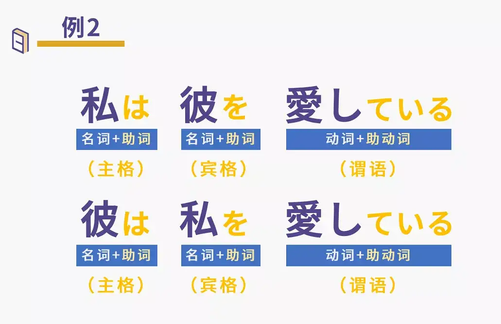 日语长难句分析技巧 如何快速抓出句子主干 理解核心句意 知乎