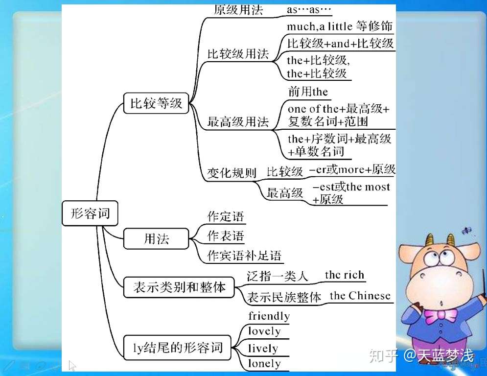 画像副詞的用法形容詞的用法 Hd壁紙画像fhd