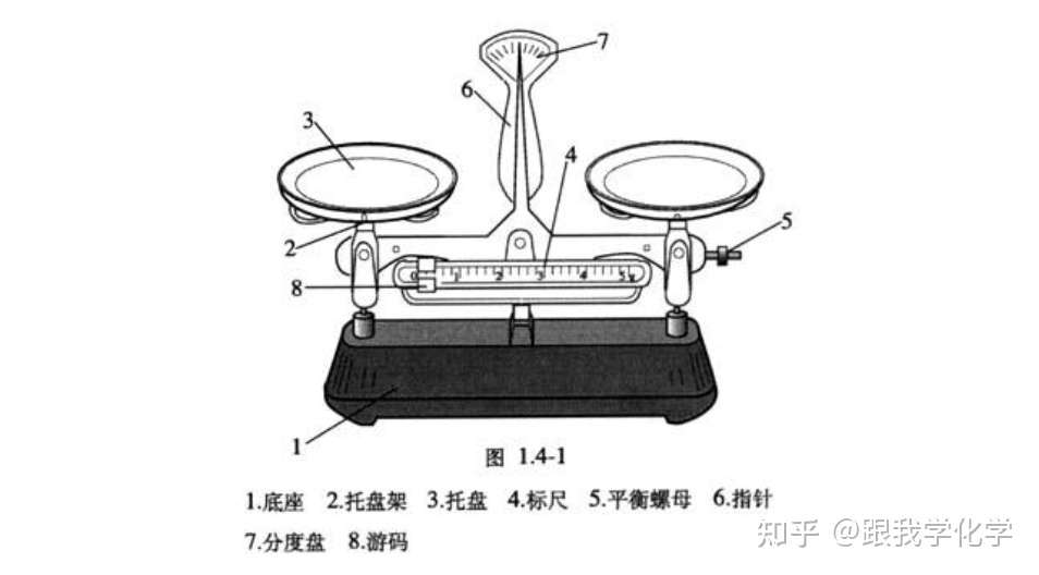 托盘天平的使用方法 知乎