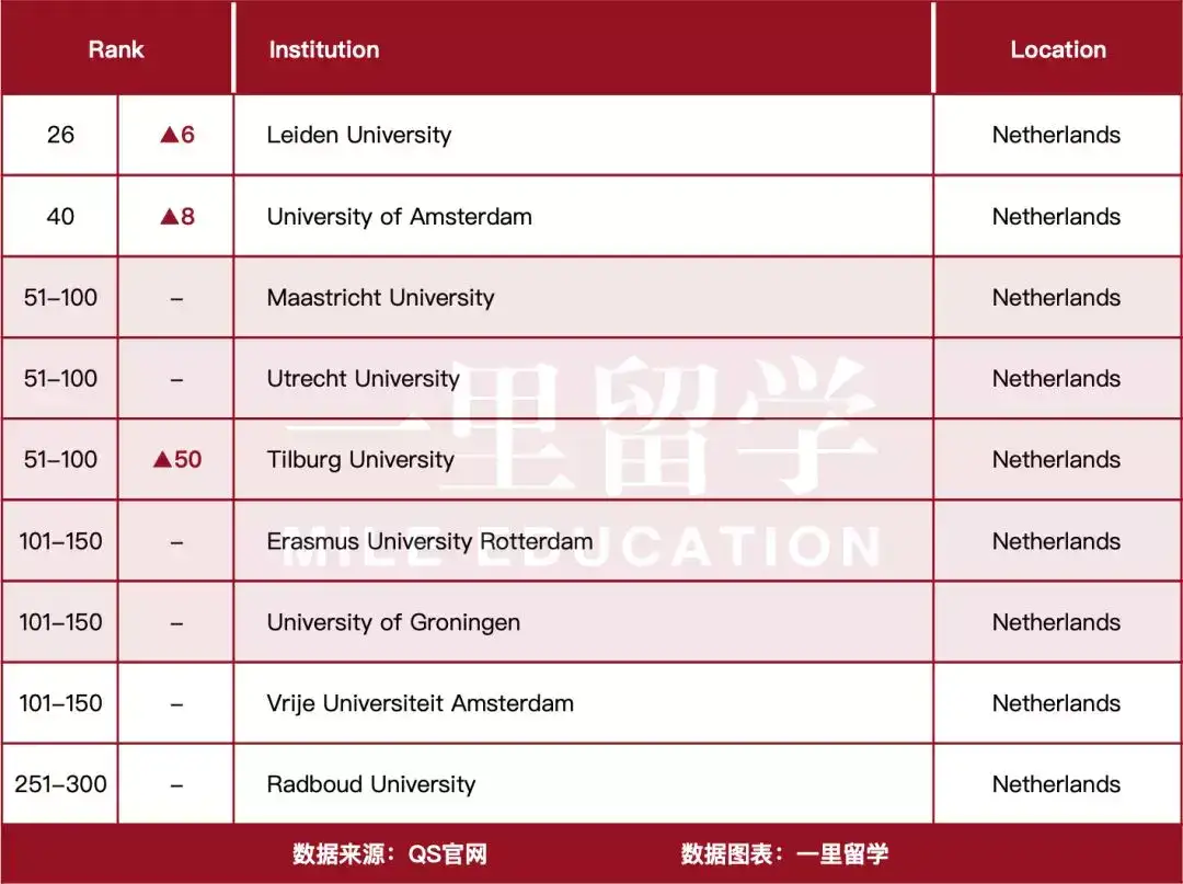 法律留学 Qs 19世界法学院排名全面分析 这所美国t14跌出前50名 知乎