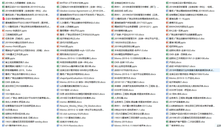 如何管理一家互联网家装公司?全装定制一体化平台内部运营管理制度面面观
