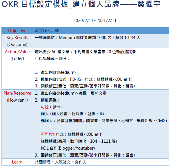 个人年度目标怎么设定 三步骤okr 规划法让你ko 目标 知乎