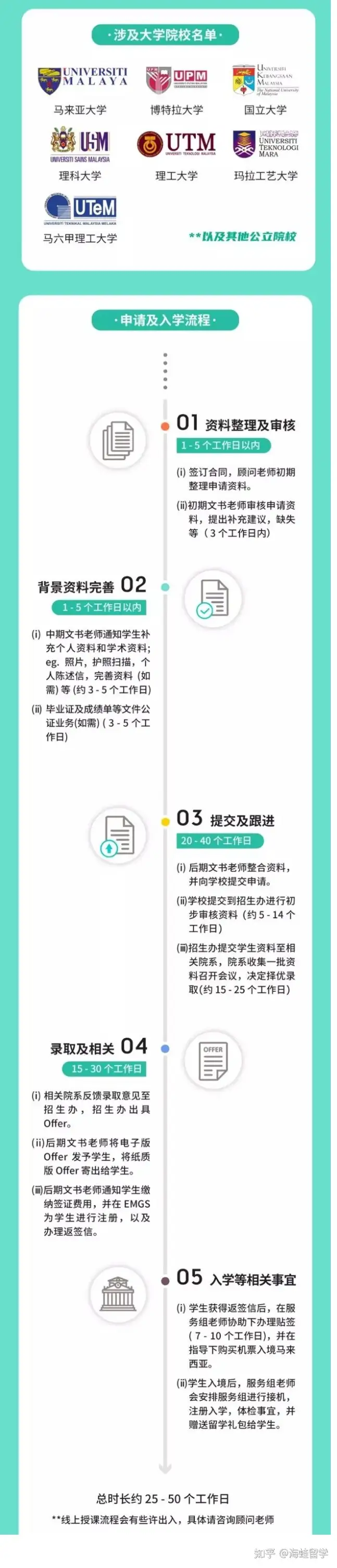 超详细！马来西亚各高校最新入学注册流程汇总！ - 知乎