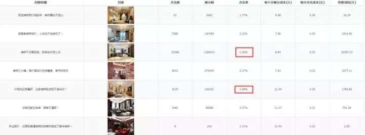 如何优化广告渠道投放策略 - 第7张 | 搜豪的那点事 如何优化广告渠道投放策略 - 第7张 | 搜豪的那点事