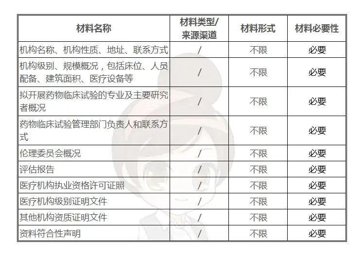 药物临床试验机构备案 知乎 药物临床试验机构备案 知乎