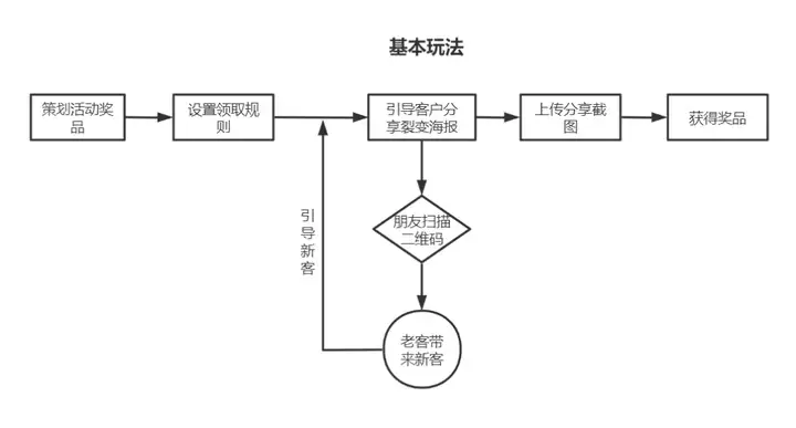 督休档适凛茵犹?4神善善北埃尔普绽荚!(图1) 督休档适凛茵犹?4神善善北埃尔普绽荚!(图1)