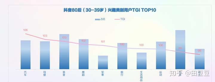 2020年抖音用户画像——垂直领域用户分析