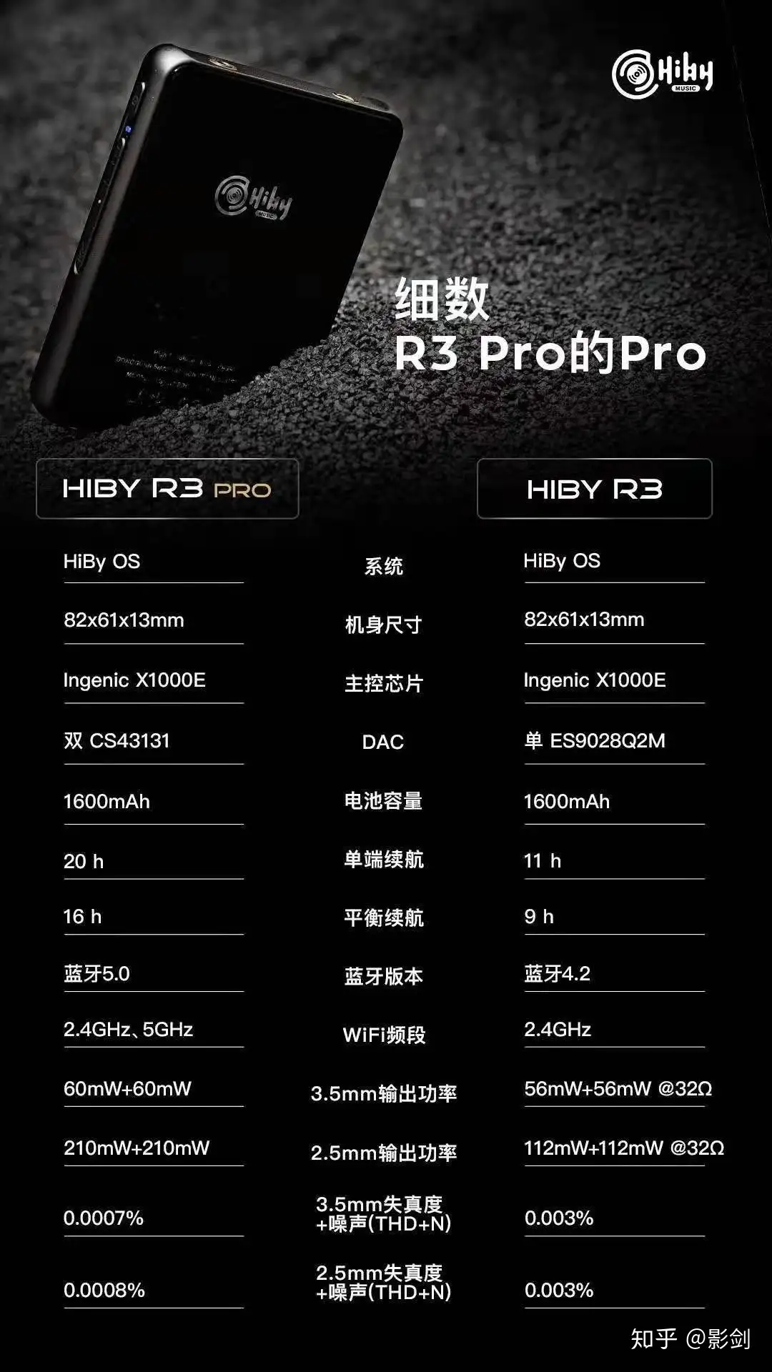 看完这篇告诉你海贝HiBy R3 Pro到有哪些提升，双十一预售好价还送豪礼