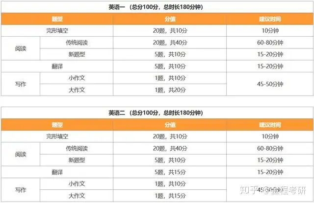 全程干貨（考研最后一場結(jié)束時間是幾點(diǎn)）考研最后一場結(jié)束時間是多久，2021考研前最后一天，考場各科目考試時間分配詳解，人手一份！，大熊貓被降為二級保護(hù)動物，