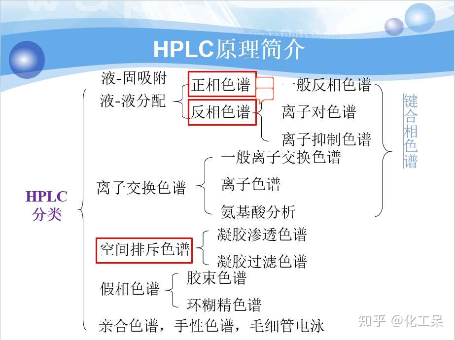 专业 液相色谱 Hplc 基础知识 知乎