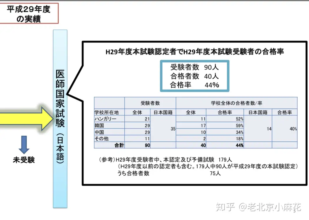 如何通过日本医师国家考试- 知乎