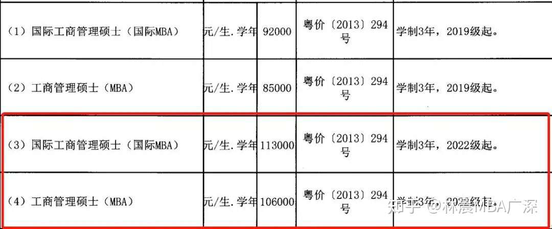 注意 广东这些院校的mba Mem Emba学费都涨了 林晨考研广深 知乎