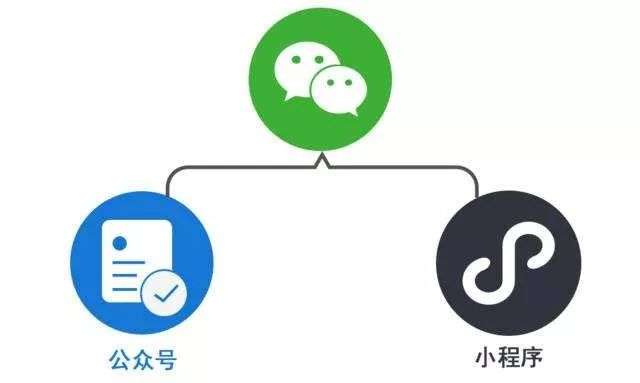微信小程序如何做营销?