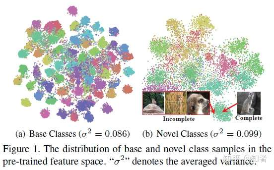 Cvpr2021 如何估计代表性的原型是少样本学习 Few Shot Learning 的关键挑战 利用原语知识补全原型 知乎