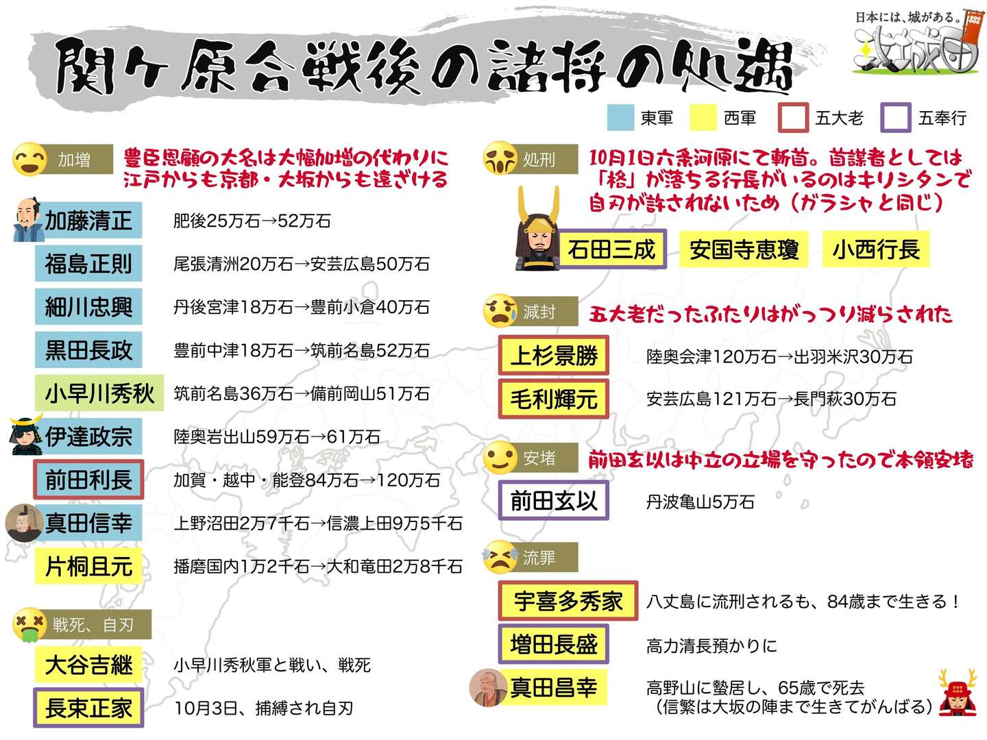 真田丸 信之 知乎