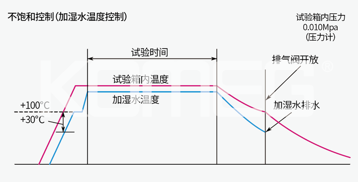 科明助力5G科技可靠性测试 引领智慧未来
