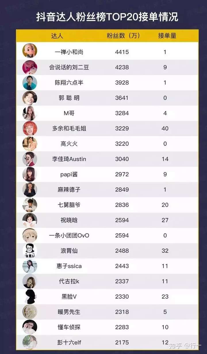 抖音10万粉丝号出售是真的吗
