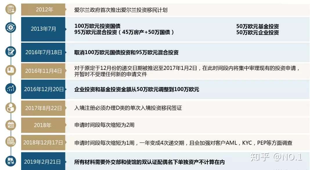 爱尔兰移民详解 从绿卡到入籍全攻略 知乎