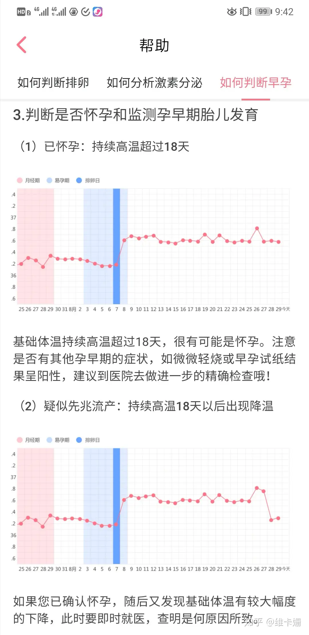 备孕必备知识 知乎