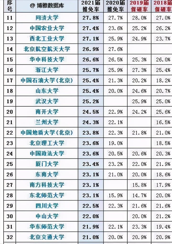 哪个学校的研究生最容易考（比较好考的研究生院校）