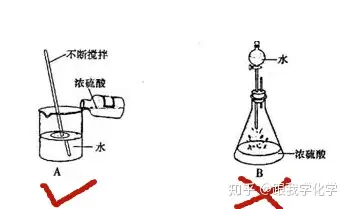 稀释浓硫酸的方法是什么 知乎