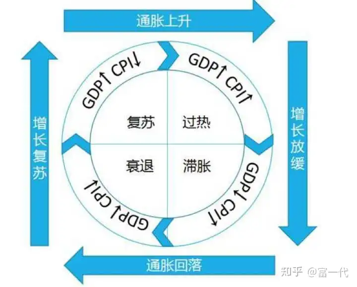 对2021-2022年股票市场的预测（2021—2022年股票市场怎么样）